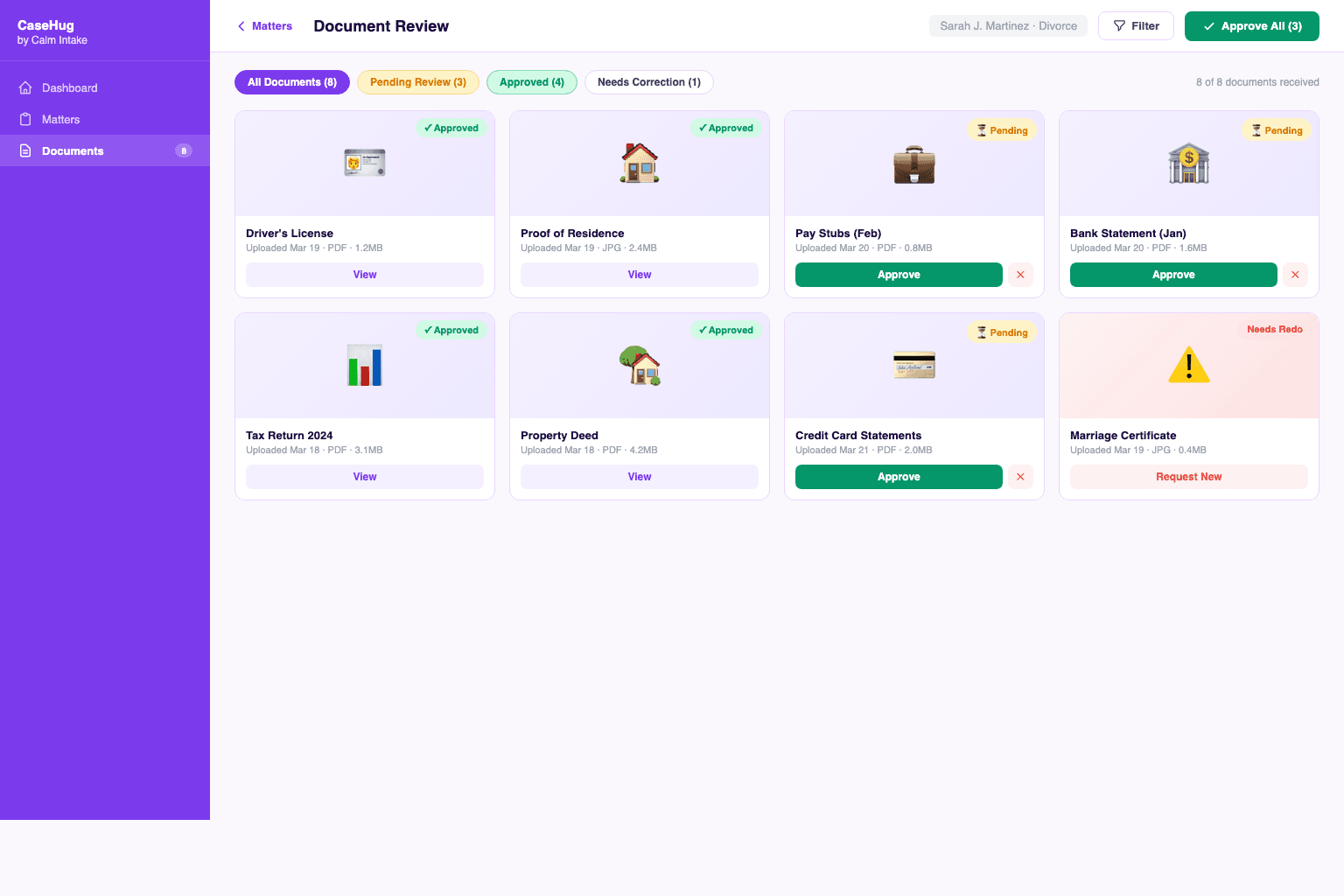 Flowple dashboard analytics view
